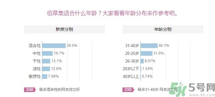 佰草集适合什么年龄?佰草集适合什么年龄段的人使用? 佰草集适合什么年龄?佰草集适合什么年龄段的人使用?