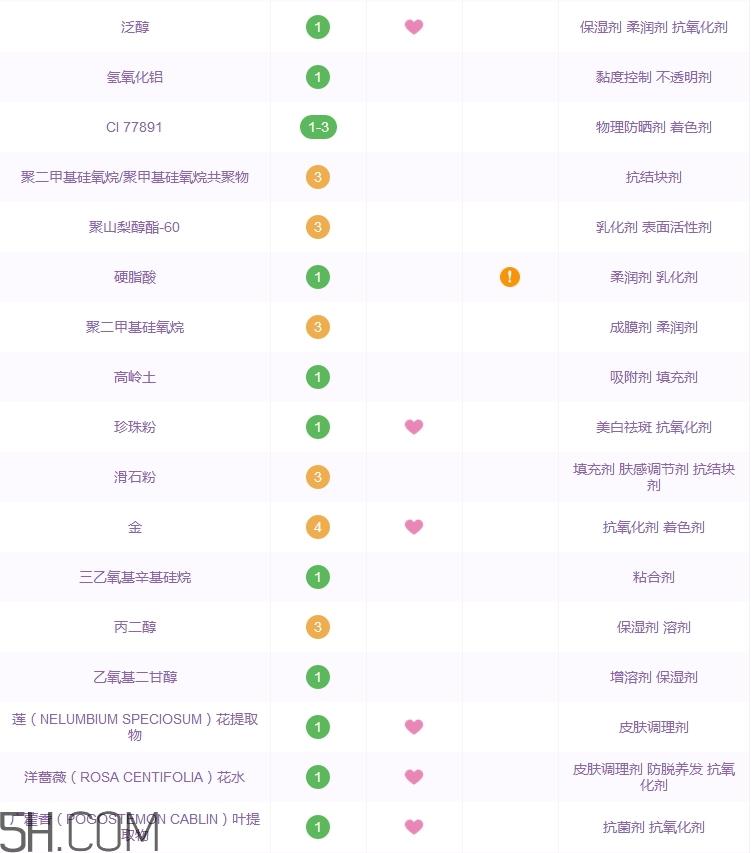 whoo后隔离霜怎么样_whoo后隔离霜好用吗 whoo后隔离霜怎么样_whoo后隔离霜好用吗