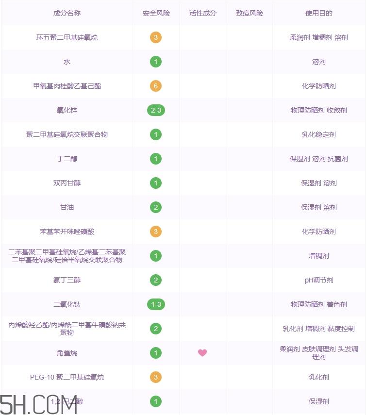 whoo后隔离霜怎么样_whoo后隔离霜好用吗 whoo后隔离霜怎么样_whoo后隔离霜好用吗