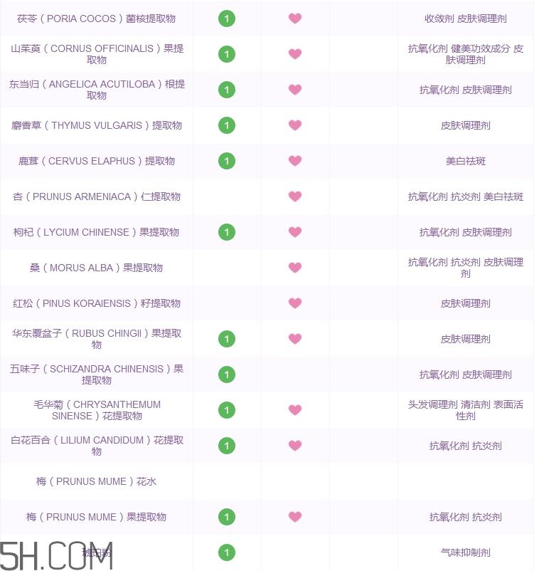 whoo后隔离霜怎么样_whoo后隔离霜好用吗 whoo后隔离霜怎么样_whoo后隔离霜好用吗
