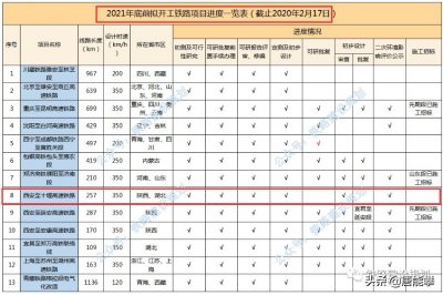 ​西安—商洛—十堰：西十高铁村镇级路线与最新进度