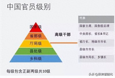 ​职场：从副国到正处，我国市委书记的级别为何会相差五级