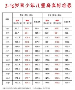 ​还认为古代人比现代人高？古代身高八尺有多高你知道吗？