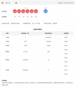 ​双色球21123期：头奖6注847万，奖池7.98亿