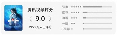 ​2023年评分最高的国产动漫TOP10，你看过几部？