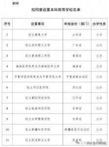 ​定了，陇南师专正式升格为陇南师范学院！