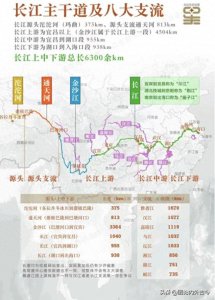 ​地图解读长江及其八大支流水系