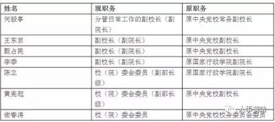 ​中央党校(国家行政学院)领导班子名单