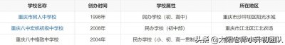 ​重庆小升初八中体系深入分析北区的金溪、数据谷、宏帆，多多指教