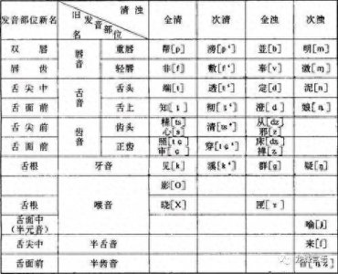​太原话——龙城言语研究