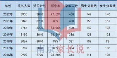 ​南京小升初7大路径