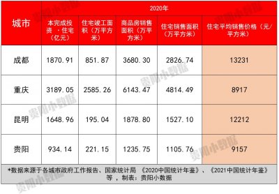 ​未来10年内，成都的房产，还有多大增值空间？