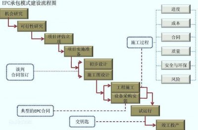 ​epc与ep epc指的是什么