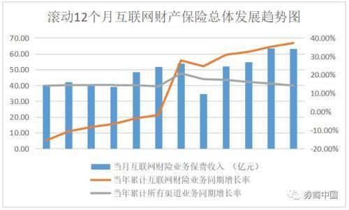 保险网销和电销区别(保险网销资质)-第2张图片-