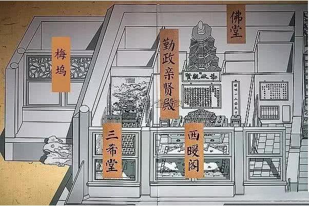 三希堂在哪个宫殿(三希堂曾是清乾隆读书的地方)