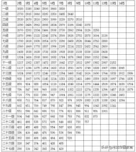 ​2019年公务员工资表，你达标了吗？