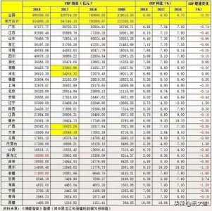 ​中国GDP百强城市榜以及人口数量（2018年数据）