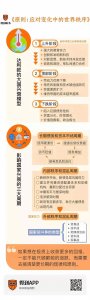 ​《原则：应对变化中的世界秩序》： 用模型思维看懂世界如何运转
