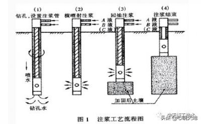 ​基坑管涌现象-怎么防治