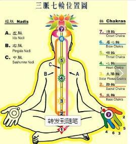 怎样打通任督二脉，打通后什么感觉？