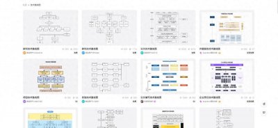 ​技术路线图怎么画？10个高质量模板盘点！