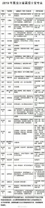 ​我省2019年直招士官专业公布