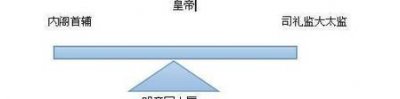 ​如果有魏忠贤,明朝不会马上灭亡