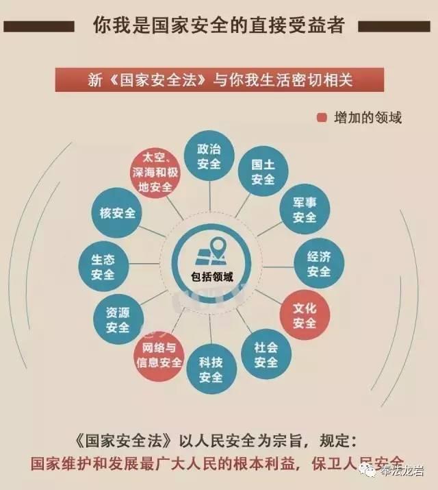 国家安全包含了哪些方面(你知道什么是国家安全吗)(3)