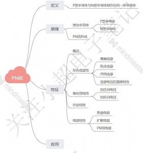 ​PN结是什么？PN结有什么特征？PN结的应用