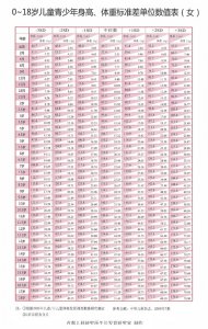 ​长沙儿童身高管理机构：2025最新0-18岁儿童体重标准表及计算方法