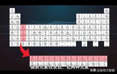 ​什么是稀土？稀土概念股有哪些？稀土永磁概念核心龙头有哪些？