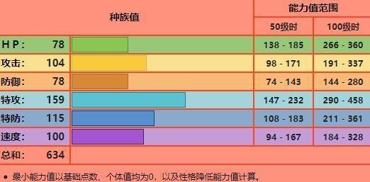神奇宝贝中喷火龙X和喷火龙Y实战谁更强?看完你就懂了!