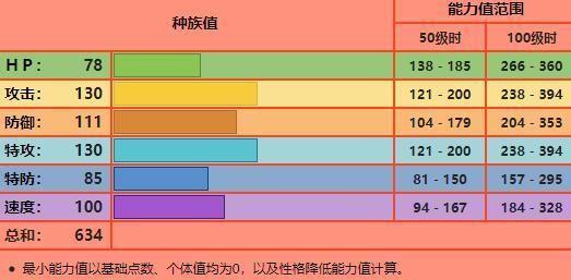 神奇宝贝中喷火龙X和喷火龙Y实战谁更强?看完你就懂了!