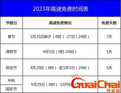 ​高速免费时间段？高速免费时间2025时间表