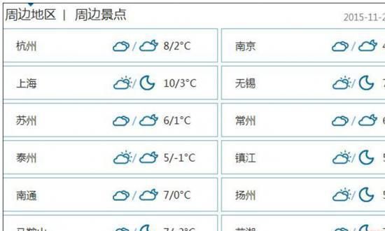 湖州明天天气情况