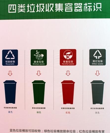 废旧荧光灯管属于什么垃圾，废电池属于什么垃圾分类？图6