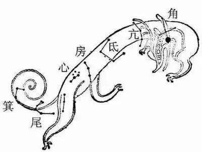 龙抬头中龙指的是什么 龙抬头的龙(1)