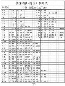 ​楼梯踏步如何计算
