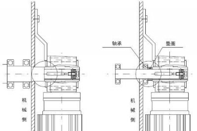 ​减速器扭矩是什么意思