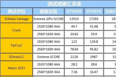 ​gtx670相当于现在什么显卡