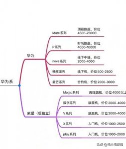 ​手机属于什么产品(以前手机品牌)