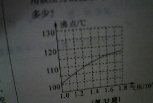 水的沸点是多少