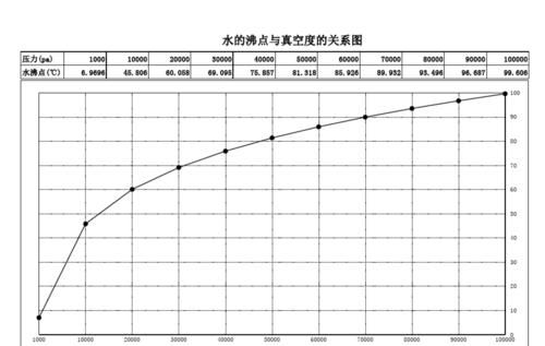 水的沸点是多少度,标准大气压下水的沸点是多少度