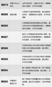 ​公博评级——GBCA金银锭评级详解