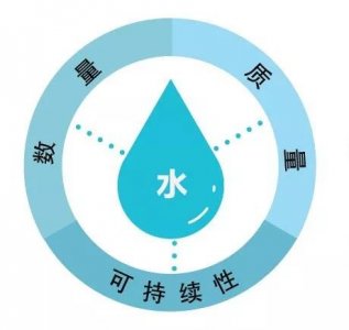 ​什么是同位素(同位素水文学是如何发挥作用的？)