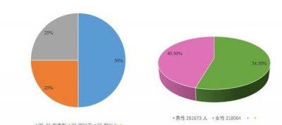 ​青年年龄范围，儿童、少年、青少年、青年年龄分界线？