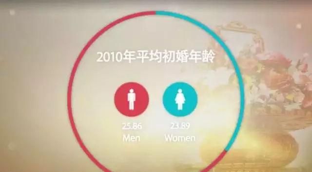 世界卫生组织对青年、中年、老年年龄段的区分是多少