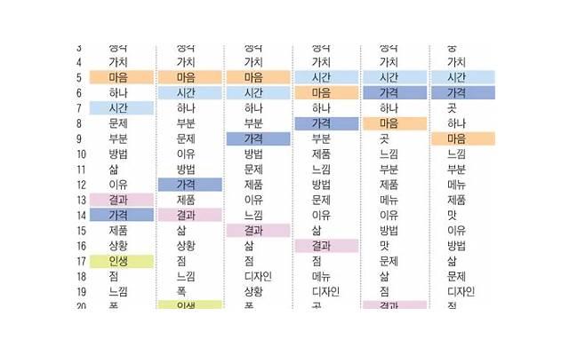 小三如何成功上位（来分析第三者上位使用的6个手段）