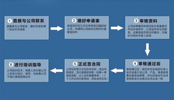 智能家居加盟费用大概多少(智能家居加盟流程和注意事项)(1)