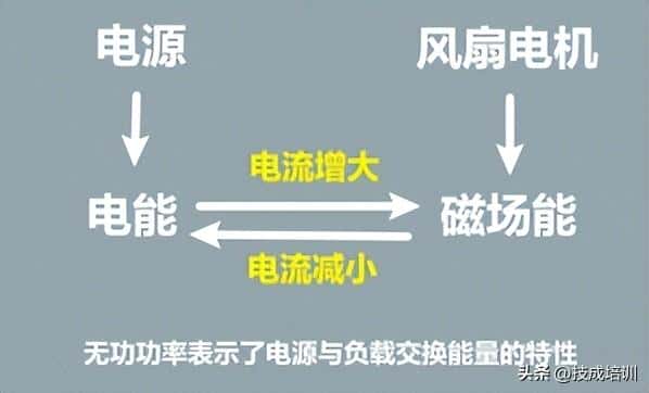功率因数的含义是什么（功率因数是什么意思）